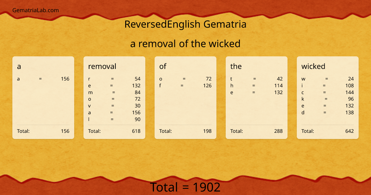 a removal of the wicked in reversedEnglish Gematria